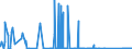 CN 71129200 /Exports /Unit = Prices (Euro/ton) /Partner: France /Reporter: Eur27_2020 /71129200:Waste and Scrap of Platinum, Incl. Metal Clad With Platinum, and Other Waste and Scrap Containing Platinum or Platinum Compounds, of a Kind Used Principally for the Recovery of Precious Metal (Excl. ash Containing Platinum or Platinum Compounds, Waste and Scrap of Platinum Melted Down Into Unworked Blocks, Ingots, or Similar Forms, and Sweepings and ash Containing Precious Metals)