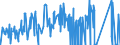 CN 71129200 /Exports /Unit = Prices (Euro/ton) /Partner: Norway /Reporter: Eur27_2020 /71129200:Waste and Scrap of Platinum, Incl. Metal Clad With Platinum, and Other Waste and Scrap Containing Platinum or Platinum Compounds, of a Kind Used Principally for the Recovery of Precious Metal (Excl. ash Containing Platinum or Platinum Compounds, Waste and Scrap of Platinum Melted Down Into Unworked Blocks, Ingots, or Similar Forms, and Sweepings and ash Containing Precious Metals)