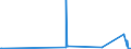 CN 71129200 /Exports /Unit = Prices (Euro/ton) /Partner: Brazil /Reporter: Eur27_2020 /71129200:Waste and Scrap of Platinum, Incl. Metal Clad With Platinum, and Other Waste and Scrap Containing Platinum or Platinum Compounds, of a Kind Used Principally for the Recovery of Precious Metal (Excl. ash Containing Platinum or Platinum Compounds, Waste and Scrap of Platinum Melted Down Into Unworked Blocks, Ingots, or Similar Forms, and Sweepings and ash Containing Precious Metals)