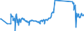 CN 71129200 /Exports /Unit = Prices (Euro/ton) /Partner: Singapore /Reporter: Eur27_2020 /71129200:Waste and Scrap of Platinum, Incl. Metal Clad With Platinum, and Other Waste and Scrap Containing Platinum or Platinum Compounds, of a Kind Used Principally for the Recovery of Precious Metal (Excl. ash Containing Platinum or Platinum Compounds, Waste and Scrap of Platinum Melted Down Into Unworked Blocks, Ingots, or Similar Forms, and Sweepings and ash Containing Precious Metals)