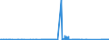 CN 71129200 /Exports /Unit = Quantities in tons /Partner: France /Reporter: Eur27_2020 /71129200:Waste and Scrap of Platinum, Incl. Metal Clad With Platinum, and Other Waste and Scrap Containing Platinum or Platinum Compounds, of a Kind Used Principally for the Recovery of Precious Metal (Excl. ash Containing Platinum or Platinum Compounds, Waste and Scrap of Platinum Melted Down Into Unworked Blocks, Ingots, or Similar Forms, and Sweepings and ash Containing Precious Metals)