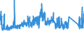 KN 7112 /Exporte /Einheit = Preise (Euro/Tonne) /Partnerland: Deutschland /Meldeland: Eur27_2020 /7112:Abfälle und Schrott von Edelmetallen Oder Edelmetallplattierungen; Andere Abfälle und Schrott, Edelmetalle Oder Edelmetallverbindungen Enthaltend, von der Hauptsächlich zur Wiedergewinnung von Edelmetallen Verwendeten art (Ausg. Eingeschmolzener und zu Rohblöcken, Masseln Oder zu ähnl. Formen Gegossener Abfall und Schrott von Edelmetallen)