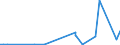 KN 7112 /Exporte /Einheit = Preise (Euro/Tonne) /Partnerland: Liechtenstein /Meldeland: Eur27_2020 /7112:Abfälle und Schrott von Edelmetallen Oder Edelmetallplattierungen; Andere Abfälle und Schrott, Edelmetalle Oder Edelmetallverbindungen Enthaltend, von der Hauptsächlich zur Wiedergewinnung von Edelmetallen Verwendeten art (Ausg. Eingeschmolzener und zu Rohblöcken, Masseln Oder zu ähnl. Formen Gegossener Abfall und Schrott von Edelmetallen)