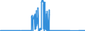 KN 7112 /Exporte /Einheit = Preise (Euro/Tonne) /Partnerland: Kanada /Meldeland: Eur27_2020 /7112:Abfälle und Schrott von Edelmetallen Oder Edelmetallplattierungen; Andere Abfälle und Schrott, Edelmetalle Oder Edelmetallverbindungen Enthaltend, von der Hauptsächlich zur Wiedergewinnung von Edelmetallen Verwendeten art (Ausg. Eingeschmolzener und zu Rohblöcken, Masseln Oder zu ähnl. Formen Gegossener Abfall und Schrott von Edelmetallen)