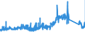 CN 71131100 /Exports /Unit = Prices (Euro/suppl. units) /Partner: Italy /Reporter: Eur27_2020 /71131100:Articles of Jewellery and Parts Thereof, of Silver, Whether or not Plated or Clad With Other Precious Metal (Excl. Articles > 100 Years Old)