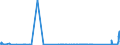 KN 71131100 /Exporte /Einheit = Preise (Euro/Bes. Maßeinheiten) /Partnerland: Dem. Rep. Kongo /Meldeland: Eur27_2020 /71131100:Schmuckwaren und Teile Davon, aus Silber, Auch mit Anderen Edelmetallen überzogen Oder Plattiert (Ausg. > 100 Jahre Alt)