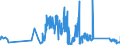 CN 71132000 /Exports /Unit = Prices (Euro/ton) /Partner: Denmark /Reporter: Eur27_2020 /71132000:Articles of Jewellery and Parts Thereof, of Base Metal Clad With Precious Metal (Excl. Articles > 100 Years Old)