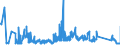 CN 71132000 /Exports /Unit = Prices (Euro/ton) /Partner: Belgium /Reporter: Eur27_2020 /71132000:Articles of Jewellery and Parts Thereof, of Base Metal Clad With Precious Metal (Excl. Articles > 100 Years Old)