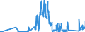 CN 71132000 /Exports /Unit = Prices (Euro/ton) /Partner: Finland /Reporter: Eur27_2020 /71132000:Articles of Jewellery and Parts Thereof, of Base Metal Clad With Precious Metal (Excl. Articles > 100 Years Old)