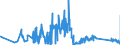 CN 71132000 /Exports /Unit = Prices (Euro/ton) /Partner: Austria /Reporter: Eur27_2020 /71132000:Articles of Jewellery and Parts Thereof, of Base Metal Clad With Precious Metal (Excl. Articles > 100 Years Old)