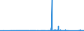 CN 71132000 /Exports /Unit = Prices (Euro/ton) /Partner: Russia /Reporter: Eur27_2020 /71132000:Articles of Jewellery and Parts Thereof, of Base Metal Clad With Precious Metal (Excl. Articles > 100 Years Old)