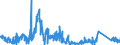 CN 7113 /Exports /Unit = Prices (Euro/ton) /Partner: Germany /Reporter: Eur27_2020 /7113:Articles of Jewellery and Parts Thereof, of Precious Metal or of Metal Clad With Precious Metal (Excl. Articles > 100 Years Old)