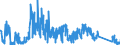 CN 7113 /Exports /Unit = Prices (Euro/ton) /Partner: Belgium /Reporter: Eur27_2020 /7113:Articles of Jewellery and Parts Thereof, of Precious Metal or of Metal Clad With Precious Metal (Excl. Articles > 100 Years Old)