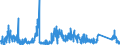 CN 7113 /Exports /Unit = Prices (Euro/ton) /Partner: Sweden /Reporter: Eur27_2020 /7113:Articles of Jewellery and Parts Thereof, of Precious Metal or of Metal Clad With Precious Metal (Excl. Articles > 100 Years Old)
