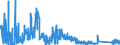 CN 7113 /Exports /Unit = Prices (Euro/ton) /Partner: Finland /Reporter: Eur27_2020 /7113:Articles of Jewellery and Parts Thereof, of Precious Metal or of Metal Clad With Precious Metal (Excl. Articles > 100 Years Old)