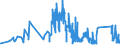 CN 7113 /Exports /Unit = Prices (Euro/ton) /Partner: Estonia /Reporter: Eur27_2020 /7113:Articles of Jewellery and Parts Thereof, of Precious Metal or of Metal Clad With Precious Metal (Excl. Articles > 100 Years Old)