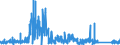 CN 7113 /Exports /Unit = Prices (Euro/ton) /Partner: Czech Rep. /Reporter: Eur27_2020 /7113:Articles of Jewellery and Parts Thereof, of Precious Metal or of Metal Clad With Precious Metal (Excl. Articles > 100 Years Old)