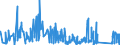 CN 7113 /Exports /Unit = Prices (Euro/ton) /Partner: Slovenia /Reporter: Eur27_2020 /7113:Articles of Jewellery and Parts Thereof, of Precious Metal or of Metal Clad With Precious Metal (Excl. Articles > 100 Years Old)