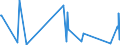 CN 7113 /Exports /Unit = Prices (Euro/ton) /Partner: Burkina Faso /Reporter: Eur27_2020 /7113:Articles of Jewellery and Parts Thereof, of Precious Metal or of Metal Clad With Precious Metal (Excl. Articles > 100 Years Old)