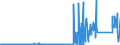 CN 7113 /Exports /Unit = Prices (Euro/ton) /Partner: Benin /Reporter: Eur27_2020 /7113:Articles of Jewellery and Parts Thereof, of Precious Metal or of Metal Clad With Precious Metal (Excl. Articles > 100 Years Old)