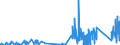CN 7113 /Exports /Unit = Prices (Euro/ton) /Partner: Nigeria /Reporter: Eur27_2020 /7113:Articles of Jewellery and Parts Thereof, of Precious Metal or of Metal Clad With Precious Metal (Excl. Articles > 100 Years Old)