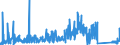 KN 71141100 /Exporte /Einheit = Preise (Euro/Bes. Maßeinheiten) /Partnerland: Belgien /Meldeland: Eur27_2020 /71141100:Goldschmiedewaren und Silberschmiedewaren und Teile Davon, aus Silber, Auch mit Anderen Edelmetallen überzogen Oder Plattiert (Ausg. Schmuckwaren, Uhrmacherwaren, Musikinstrumente, Waffen, Parfümzerstäuber und Deren Zerstäuberköpfe, Originale der Bildhauerkunst, Sammlungsstücke und Antiquitäten)