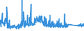 KN 71141100 /Exporte /Einheit = Preise (Euro/Bes. Maßeinheiten) /Partnerland: Schweiz /Meldeland: Eur27_2020 /71141100:Goldschmiedewaren und Silberschmiedewaren und Teile Davon, aus Silber, Auch mit Anderen Edelmetallen überzogen Oder Plattiert (Ausg. Schmuckwaren, Uhrmacherwaren, Musikinstrumente, Waffen, Parfümzerstäuber und Deren Zerstäuberköpfe, Originale der Bildhauerkunst, Sammlungsstücke und Antiquitäten)