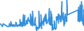 KN 71142000 /Exporte /Einheit = Preise (Euro/Tonne) /Partnerland: Griechenland /Meldeland: Eur27_2020 /71142000:Goldschmiedewaren und Silberschmiedewaren und Teile Davon, aus Edelmetallplattierungen auf Unedlen Metallen (Ausg. Schmuckwaren, Uhrmacherwaren, Musikinstrumente, Waffen, Parfümzerstäuber und Deren Zerstäuberköpfe, Originale der Bildhauerkunst, Sammlungsstücke und Antiquitäten)