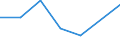 KN 71142000 /Exporte /Einheit = Preise (Euro/Tonne) /Partnerland: Ver.koenigreich(Nordirland) /Meldeland: Eur27_2020 /71142000:Goldschmiedewaren und Silberschmiedewaren und Teile Davon, aus Edelmetallplattierungen auf Unedlen Metallen (Ausg. Schmuckwaren, Uhrmacherwaren, Musikinstrumente, Waffen, Parfümzerstäuber und Deren Zerstäuberköpfe, Originale der Bildhauerkunst, Sammlungsstücke und Antiquitäten)