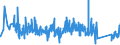 KN 71142000 /Exporte /Einheit = Preise (Euro/Tonne) /Partnerland: Belgien /Meldeland: Eur27_2020 /71142000:Goldschmiedewaren und Silberschmiedewaren und Teile Davon, aus Edelmetallplattierungen auf Unedlen Metallen (Ausg. Schmuckwaren, Uhrmacherwaren, Musikinstrumente, Waffen, Parfümzerstäuber und Deren Zerstäuberköpfe, Originale der Bildhauerkunst, Sammlungsstücke und Antiquitäten)
