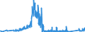 KN 71142000 /Exporte /Einheit = Preise (Euro/Tonne) /Partnerland: Finnland /Meldeland: Eur27_2020 /71142000:Goldschmiedewaren und Silberschmiedewaren und Teile Davon, aus Edelmetallplattierungen auf Unedlen Metallen (Ausg. Schmuckwaren, Uhrmacherwaren, Musikinstrumente, Waffen, Parfümzerstäuber und Deren Zerstäuberköpfe, Originale der Bildhauerkunst, Sammlungsstücke und Antiquitäten)