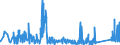 KN 71142000 /Exporte /Einheit = Preise (Euro/Tonne) /Partnerland: Schweiz /Meldeland: Eur27_2020 /71142000:Goldschmiedewaren und Silberschmiedewaren und Teile Davon, aus Edelmetallplattierungen auf Unedlen Metallen (Ausg. Schmuckwaren, Uhrmacherwaren, Musikinstrumente, Waffen, Parfümzerstäuber und Deren Zerstäuberköpfe, Originale der Bildhauerkunst, Sammlungsstücke und Antiquitäten)