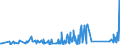 KN 71142000 /Exporte /Einheit = Preise (Euro/Tonne) /Partnerland: Estland /Meldeland: Eur27_2020 /71142000:Goldschmiedewaren und Silberschmiedewaren und Teile Davon, aus Edelmetallplattierungen auf Unedlen Metallen (Ausg. Schmuckwaren, Uhrmacherwaren, Musikinstrumente, Waffen, Parfümzerstäuber und Deren Zerstäuberköpfe, Originale der Bildhauerkunst, Sammlungsstücke und Antiquitäten)
