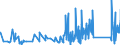 KN 71142000 /Exporte /Einheit = Preise (Euro/Tonne) /Partnerland: Lettland /Meldeland: Eur27_2020 /71142000:Goldschmiedewaren und Silberschmiedewaren und Teile Davon, aus Edelmetallplattierungen auf Unedlen Metallen (Ausg. Schmuckwaren, Uhrmacherwaren, Musikinstrumente, Waffen, Parfümzerstäuber und Deren Zerstäuberköpfe, Originale der Bildhauerkunst, Sammlungsstücke und Antiquitäten)