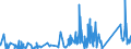 KN 71142000 /Exporte /Einheit = Preise (Euro/Tonne) /Partnerland: Litauen /Meldeland: Eur27_2020 /71142000:Goldschmiedewaren und Silberschmiedewaren und Teile Davon, aus Edelmetallplattierungen auf Unedlen Metallen (Ausg. Schmuckwaren, Uhrmacherwaren, Musikinstrumente, Waffen, Parfümzerstäuber und Deren Zerstäuberköpfe, Originale der Bildhauerkunst, Sammlungsstücke und Antiquitäten)