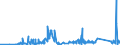 KN 71142000 /Exporte /Einheit = Preise (Euro/Tonne) /Partnerland: Ungarn /Meldeland: Eur27_2020 /71142000:Goldschmiedewaren und Silberschmiedewaren und Teile Davon, aus Edelmetallplattierungen auf Unedlen Metallen (Ausg. Schmuckwaren, Uhrmacherwaren, Musikinstrumente, Waffen, Parfümzerstäuber und Deren Zerstäuberköpfe, Originale der Bildhauerkunst, Sammlungsstücke und Antiquitäten)