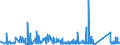 KN 71142000 /Exporte /Einheit = Preise (Euro/Tonne) /Partnerland: Rumaenien /Meldeland: Eur27_2020 /71142000:Goldschmiedewaren und Silberschmiedewaren und Teile Davon, aus Edelmetallplattierungen auf Unedlen Metallen (Ausg. Schmuckwaren, Uhrmacherwaren, Musikinstrumente, Waffen, Parfümzerstäuber und Deren Zerstäuberköpfe, Originale der Bildhauerkunst, Sammlungsstücke und Antiquitäten)