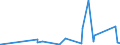 KN 71142000 /Exporte /Einheit = Preise (Euro/Tonne) /Partnerland: Albanien /Meldeland: Eur27_2020 /71142000:Goldschmiedewaren und Silberschmiedewaren und Teile Davon, aus Edelmetallplattierungen auf Unedlen Metallen (Ausg. Schmuckwaren, Uhrmacherwaren, Musikinstrumente, Waffen, Parfümzerstäuber und Deren Zerstäuberköpfe, Originale der Bildhauerkunst, Sammlungsstücke und Antiquitäten)