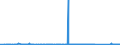 KN 71142000 /Exporte /Einheit = Preise (Euro/Tonne) /Partnerland: Ukraine /Meldeland: Eur27_2020 /71142000:Goldschmiedewaren und Silberschmiedewaren und Teile Davon, aus Edelmetallplattierungen auf Unedlen Metallen (Ausg. Schmuckwaren, Uhrmacherwaren, Musikinstrumente, Waffen, Parfümzerstäuber und Deren Zerstäuberköpfe, Originale der Bildhauerkunst, Sammlungsstücke und Antiquitäten)