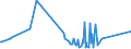 KN 71142000 /Exporte /Einheit = Preise (Euro/Tonne) /Partnerland: Weissrussland /Meldeland: Eur27_2020 /71142000:Goldschmiedewaren und Silberschmiedewaren und Teile Davon, aus Edelmetallplattierungen auf Unedlen Metallen (Ausg. Schmuckwaren, Uhrmacherwaren, Musikinstrumente, Waffen, Parfümzerstäuber und Deren Zerstäuberköpfe, Originale der Bildhauerkunst, Sammlungsstücke und Antiquitäten)
