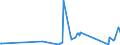 KN 71142000 /Exporte /Einheit = Preise (Euro/Tonne) /Partnerland: Georgien /Meldeland: Eur27_2020 /71142000:Goldschmiedewaren und Silberschmiedewaren und Teile Davon, aus Edelmetallplattierungen auf Unedlen Metallen (Ausg. Schmuckwaren, Uhrmacherwaren, Musikinstrumente, Waffen, Parfümzerstäuber und Deren Zerstäuberköpfe, Originale der Bildhauerkunst, Sammlungsstücke und Antiquitäten)