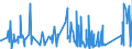 KN 71142000 /Exporte /Einheit = Preise (Euro/Tonne) /Partnerland: Kasachstan /Meldeland: Eur27_2020 /71142000:Goldschmiedewaren und Silberschmiedewaren und Teile Davon, aus Edelmetallplattierungen auf Unedlen Metallen (Ausg. Schmuckwaren, Uhrmacherwaren, Musikinstrumente, Waffen, Parfümzerstäuber und Deren Zerstäuberköpfe, Originale der Bildhauerkunst, Sammlungsstücke und Antiquitäten)