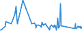 KN 71142000 /Exporte /Einheit = Preise (Euro/Tonne) /Partnerland: Bosn.-herzegowina /Meldeland: Eur27_2020 /71142000:Goldschmiedewaren und Silberschmiedewaren und Teile Davon, aus Edelmetallplattierungen auf Unedlen Metallen (Ausg. Schmuckwaren, Uhrmacherwaren, Musikinstrumente, Waffen, Parfümzerstäuber und Deren Zerstäuberköpfe, Originale der Bildhauerkunst, Sammlungsstücke und Antiquitäten)