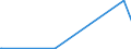 KN 71142000 /Exporte /Einheit = Preise (Euro/Tonne) /Partnerland: Ehem.jug.rep.mazed /Meldeland: Eur27_2020 /71142000:Goldschmiedewaren und Silberschmiedewaren und Teile Davon, aus Edelmetallplattierungen auf Unedlen Metallen (Ausg. Schmuckwaren, Uhrmacherwaren, Musikinstrumente, Waffen, Parfümzerstäuber und Deren Zerstäuberköpfe, Originale der Bildhauerkunst, Sammlungsstücke und Antiquitäten)