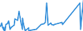 KN 71142000 /Exporte /Einheit = Preise (Euro/Tonne) /Partnerland: Tunesien /Meldeland: Eur27_2020 /71142000:Goldschmiedewaren und Silberschmiedewaren und Teile Davon, aus Edelmetallplattierungen auf Unedlen Metallen (Ausg. Schmuckwaren, Uhrmacherwaren, Musikinstrumente, Waffen, Parfümzerstäuber und Deren Zerstäuberköpfe, Originale der Bildhauerkunst, Sammlungsstücke und Antiquitäten)