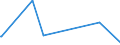 KN 71142000 /Exporte /Einheit = Preise (Euro/Tonne) /Partnerland: Libyen /Meldeland: Europäische Union /71142000:Goldschmiedewaren und Silberschmiedewaren und Teile Davon, aus Edelmetallplattierungen auf Unedlen Metallen (Ausg. Schmuckwaren, Uhrmacherwaren, Musikinstrumente, Waffen, Parfümzerstäuber und Deren Zerstäuberköpfe, Originale der Bildhauerkunst, Sammlungsstücke und Antiquitäten)