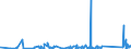 KN 71142000 /Exporte /Einheit = Preise (Euro/Tonne) /Partnerland: Aegypten /Meldeland: Eur27_2020 /71142000:Goldschmiedewaren und Silberschmiedewaren und Teile Davon, aus Edelmetallplattierungen auf Unedlen Metallen (Ausg. Schmuckwaren, Uhrmacherwaren, Musikinstrumente, Waffen, Parfümzerstäuber und Deren Zerstäuberköpfe, Originale der Bildhauerkunst, Sammlungsstücke und Antiquitäten)