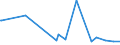 KN 71142000 /Exporte /Einheit = Preise (Euro/Tonne) /Partnerland: Mauretanien /Meldeland: Europäische Union /71142000:Goldschmiedewaren und Silberschmiedewaren und Teile Davon, aus Edelmetallplattierungen auf Unedlen Metallen (Ausg. Schmuckwaren, Uhrmacherwaren, Musikinstrumente, Waffen, Parfümzerstäuber und Deren Zerstäuberköpfe, Originale der Bildhauerkunst, Sammlungsstücke und Antiquitäten)