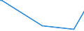KN 71142000 /Exporte /Einheit = Preise (Euro/Tonne) /Partnerland: Mali /Meldeland: Europäische Union /71142000:Goldschmiedewaren und Silberschmiedewaren und Teile Davon, aus Edelmetallplattierungen auf Unedlen Metallen (Ausg. Schmuckwaren, Uhrmacherwaren, Musikinstrumente, Waffen, Parfümzerstäuber und Deren Zerstäuberköpfe, Originale der Bildhauerkunst, Sammlungsstücke und Antiquitäten)