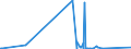 KN 71142000 /Exporte /Einheit = Preise (Euro/Tonne) /Partnerland: Senegal /Meldeland: Eur27_2020 /71142000:Goldschmiedewaren und Silberschmiedewaren und Teile Davon, aus Edelmetallplattierungen auf Unedlen Metallen (Ausg. Schmuckwaren, Uhrmacherwaren, Musikinstrumente, Waffen, Parfümzerstäuber und Deren Zerstäuberköpfe, Originale der Bildhauerkunst, Sammlungsstücke und Antiquitäten)